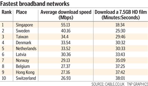 kantottest|The Singapore Broadband Speed Test.